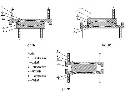 龙川县建筑摩擦摆隔震支座分类、标记、规格