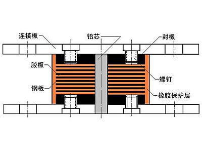 龙川县抗震支座施工-普通板式橡胶支座厂家